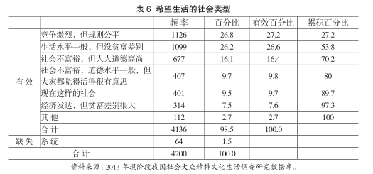 全世界宗教信仰人口排名_全世界人口排名