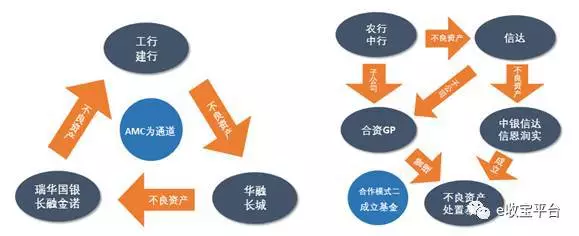 星空综合体育官网不良资产处分是什么(图1)