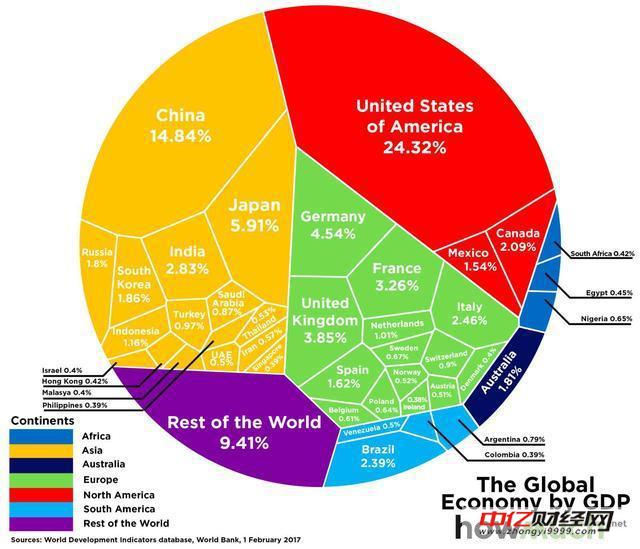 全世界GDP最高的公司_全球收入最高的六个国家1999年以来收入增长变化