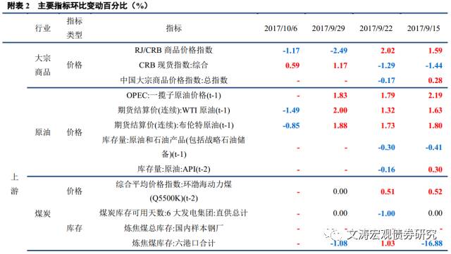 货币总量 经济_数字货币