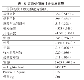 全世界宗教信仰人口排名_全世界人口排名