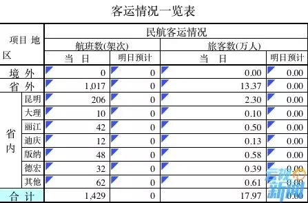 云南人口总数_云南人口密度分布图(3)