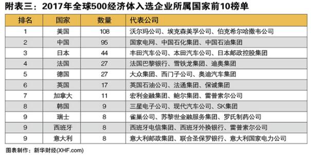 世界经济体2017总量排名_德国经济总量世界排名