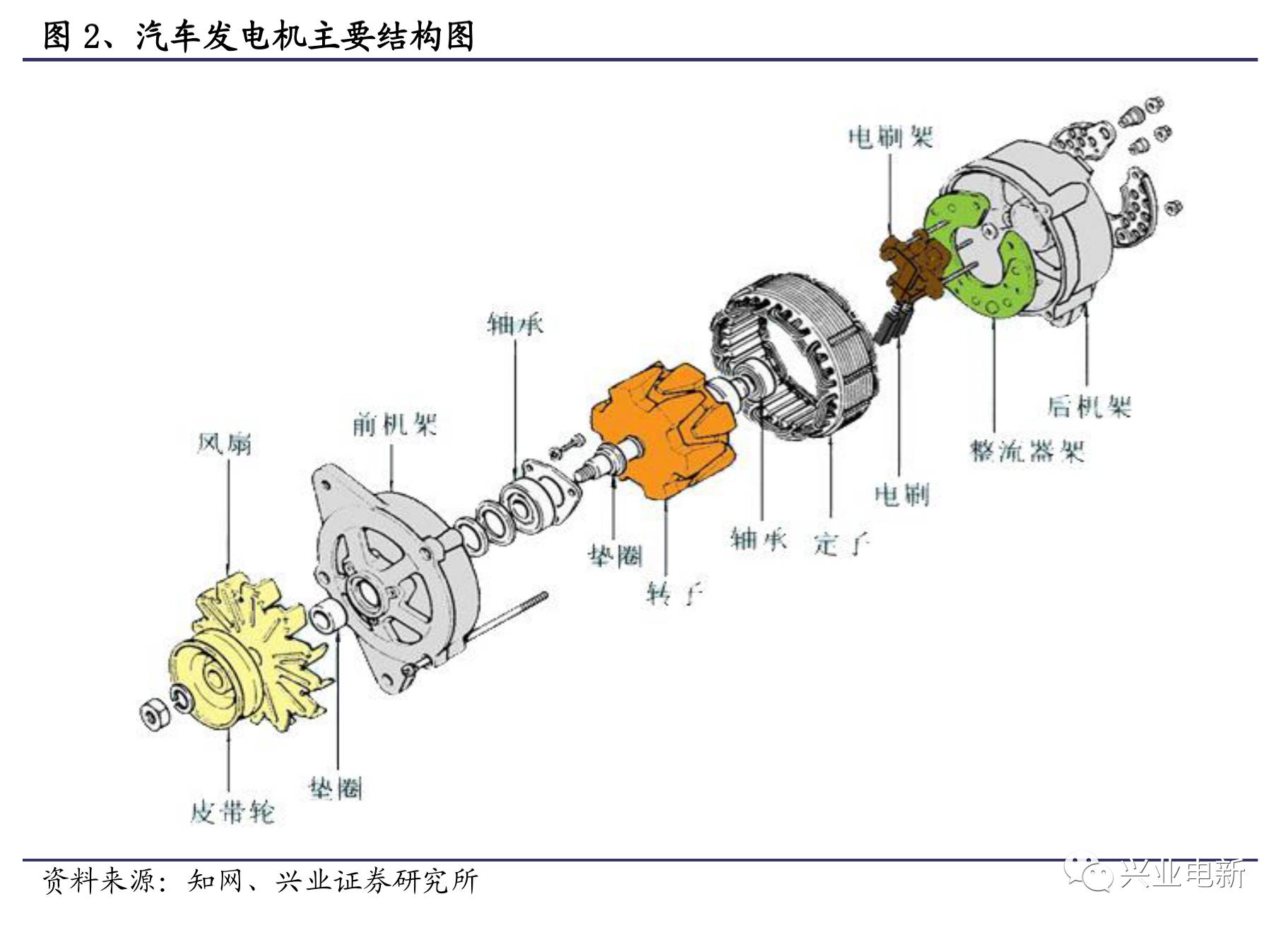 【兴业电新 信质电机深度报告】节能汽车再战新品辉煌