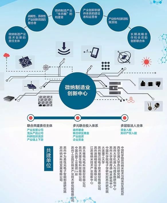 顺应“中国制造2025”，打造苏州工业园区MEMS产业竞争力 苏州纳米七年砥砺奋进