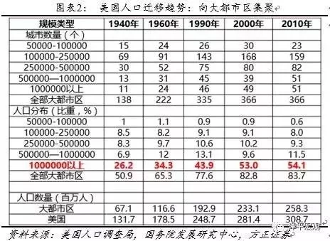 人口现状调查及未来预测_中国人口未来预测图(3)