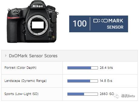 龙龙兵器库 110超越自我DxOMark公布尼康D850测试结果
