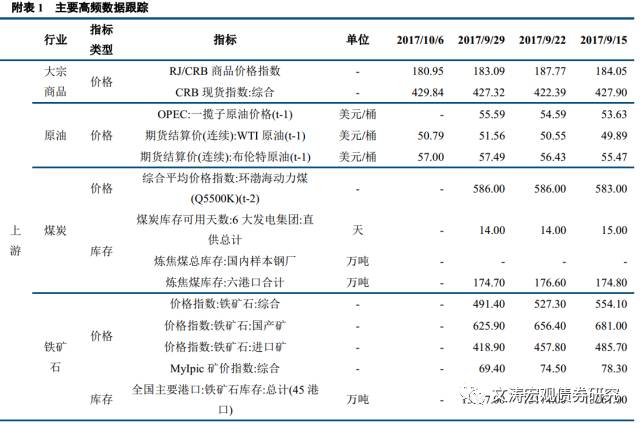 货币总量 经济_数字货币