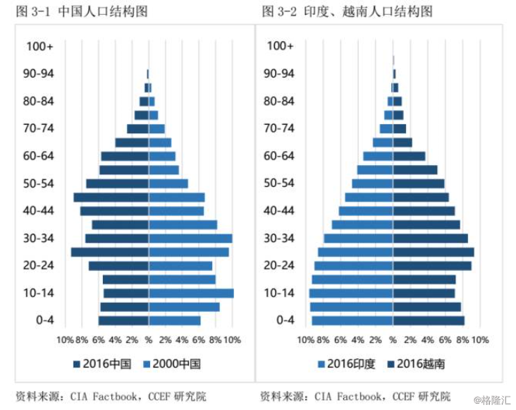 2021年 劳动年龄人口_2021年人口年龄占比图(3)