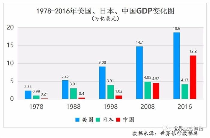 中国经济总量能不能超越美国_中国超越美国经济图片(3)