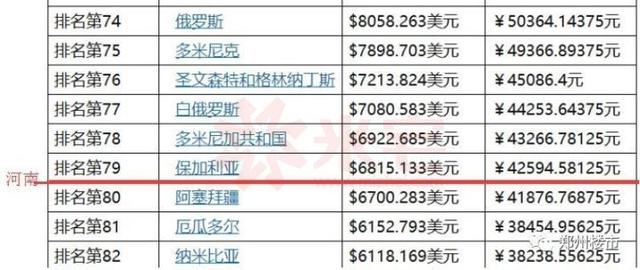 gdp排行代表什么_如果将中国各省人均GDP,放在全球排名,会处于什么水平(2)