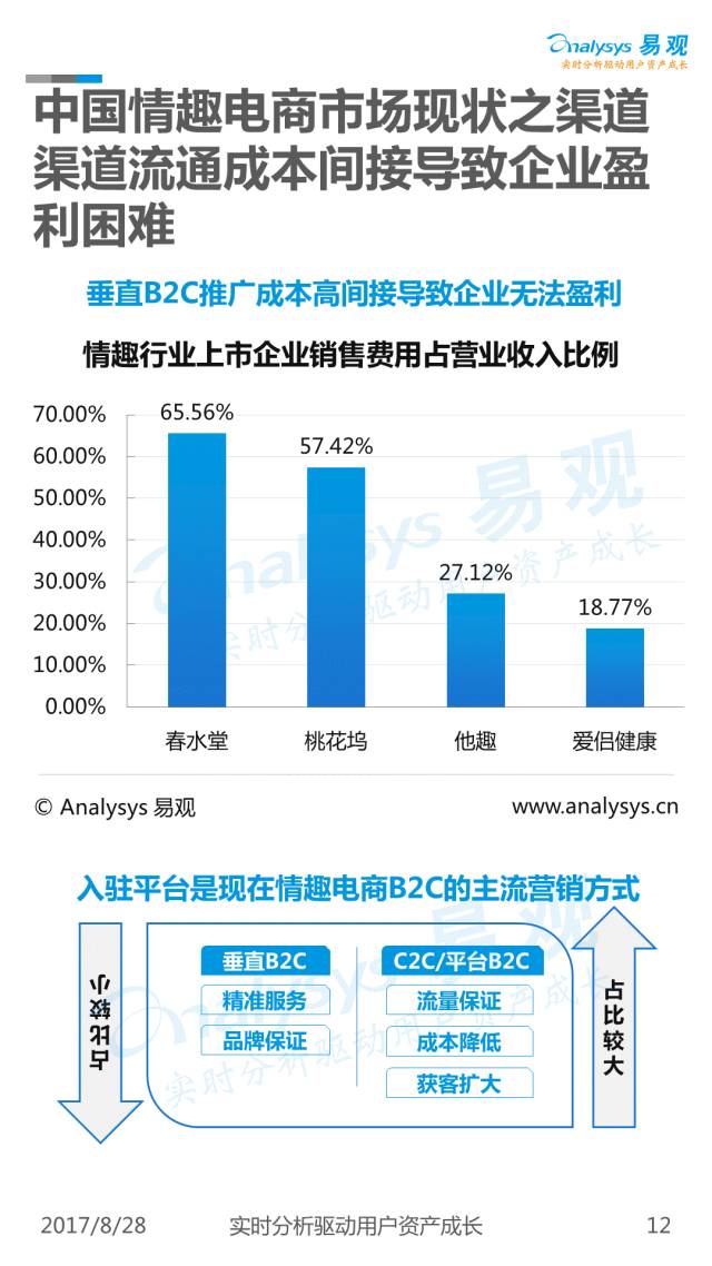 情趣内衣市场分析_情趣内衣新款一根带子(3)