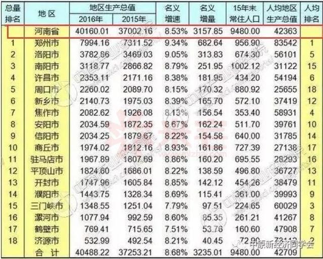 GDP汉字_汉字的演变图片