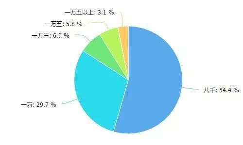 秦皇岛多少人口_秦皇岛各县区人口排名曝光 来看昌黎排第几