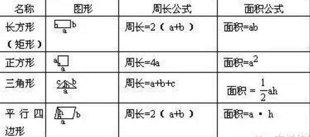 小学数学最常用的单位换算表 太全了 快给孩子收藏