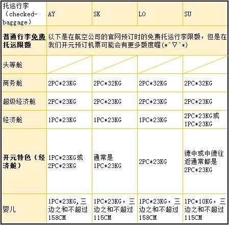 搭飞机行李超额怎么算_飞机上怎么放行李图解