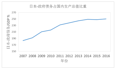 全球债务占gdp的比重_美国国家债务首次冲破22万亿美元 罪魁祸首 竟是GDP(3)