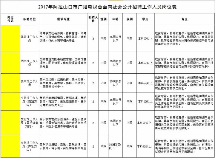 山口招聘_月薪8000 新疆阿拉山口市招聘80人(4)