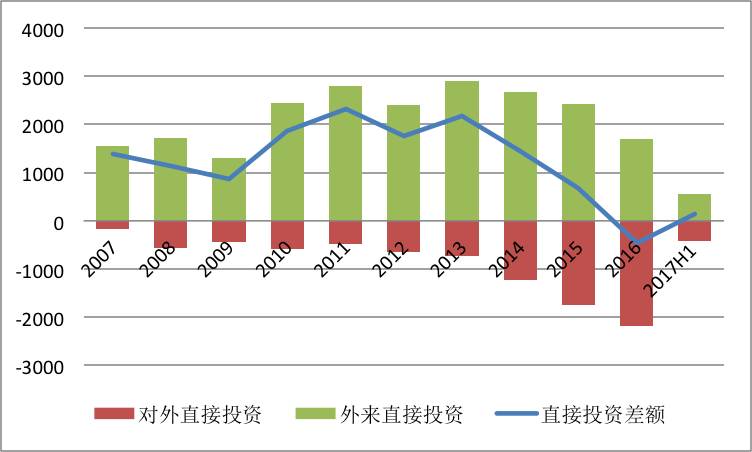 投资增加gdp下降了_为什么一定要借钱来投资 GDP增长靠债务(3)