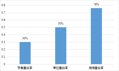 我国各省经济总量对比表_中美gdp总量对比2020(3)