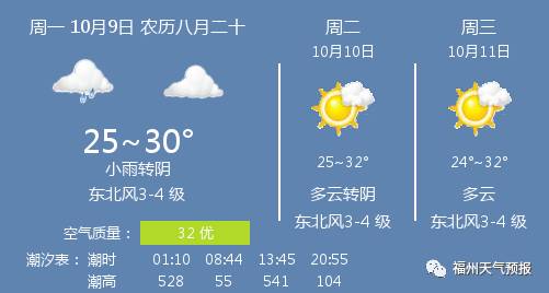 福州天气预报