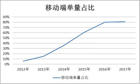 北上广深各省gdp_2017北上广深经济大PK 北京上海GDP差距缩小 广州严重掉队 附图表(2)