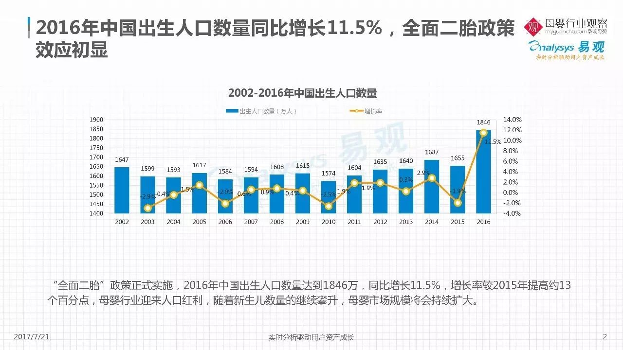 二次人口红利_投良策 一夜之间,全球牛市都到顶了 一夜之间全球股市都说牛市(2)