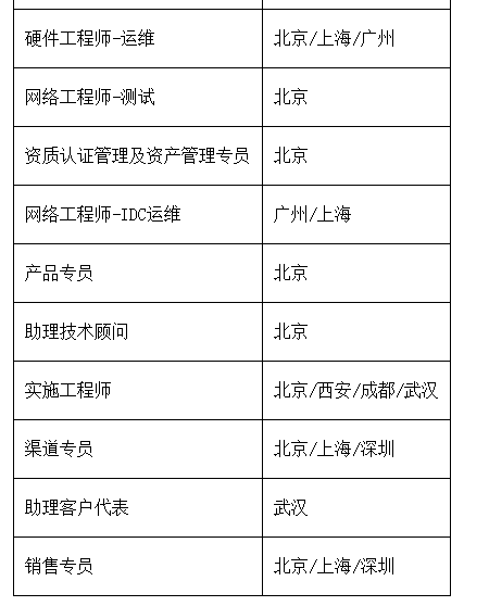 摩比公司招聘_国网黑龙江电力2022年校园招聘公告(4)