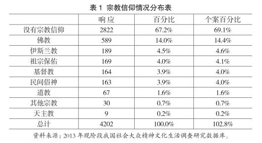 全世界宗教信仰人口排名_全世界人口排名