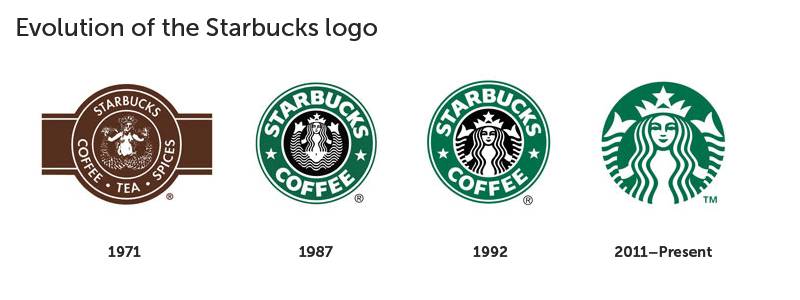 星巴克的logo演变