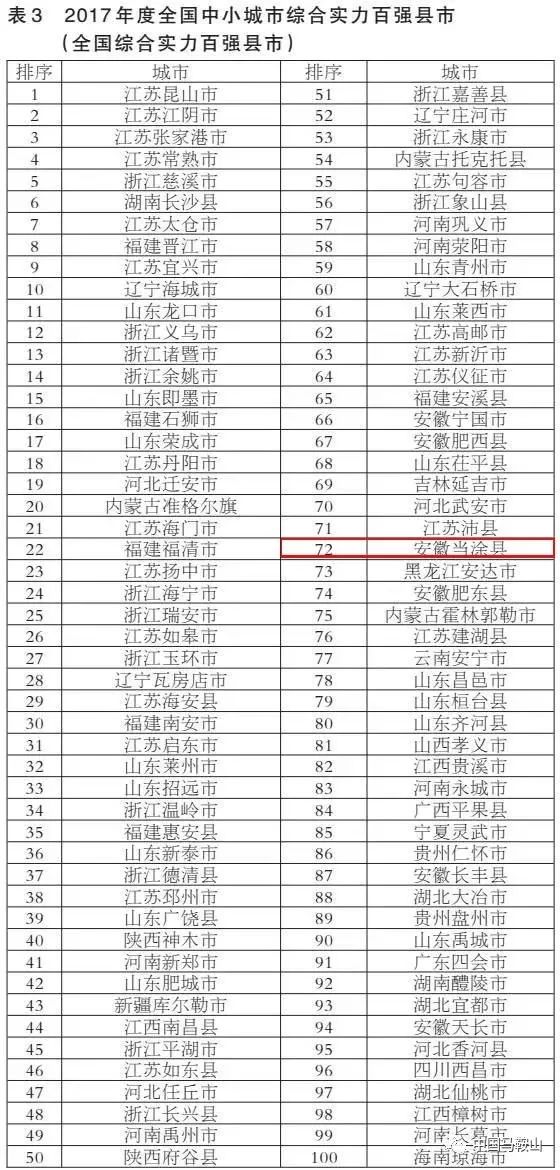 2017全国百强县gdp_2019全国百强县排名(3)