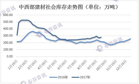 西安市2020年人口净增长_2020年西安市住房供需(2)