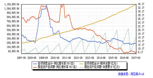 信贷与gdp缺口(3)