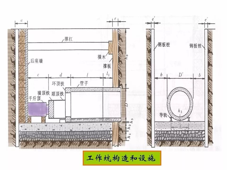 顶管施工(图文145p)