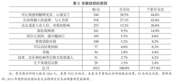 全世界宗教信仰人口排名_全世界人口排名