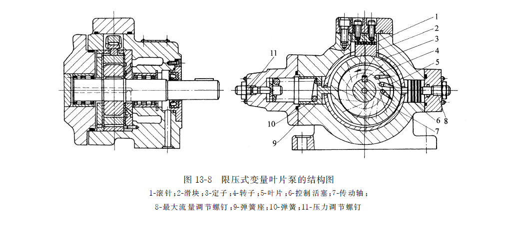 力士乐叶片泵的工作原理