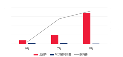 巴巴GDP(2)