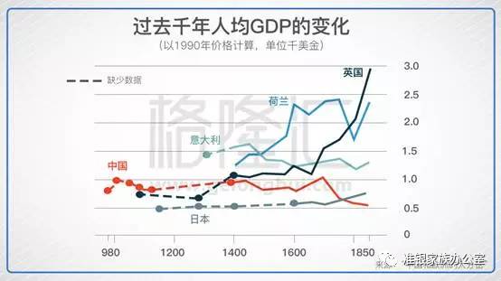 16世纪荷兰人口剧增_荷兰人口照片