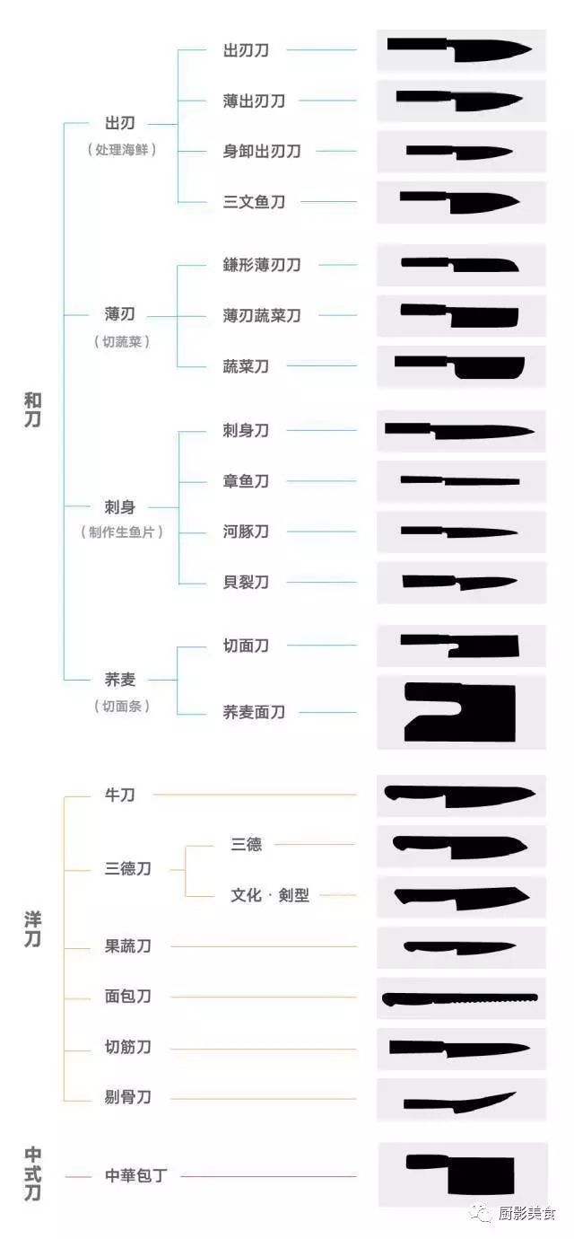 日式厨刀种类全解析