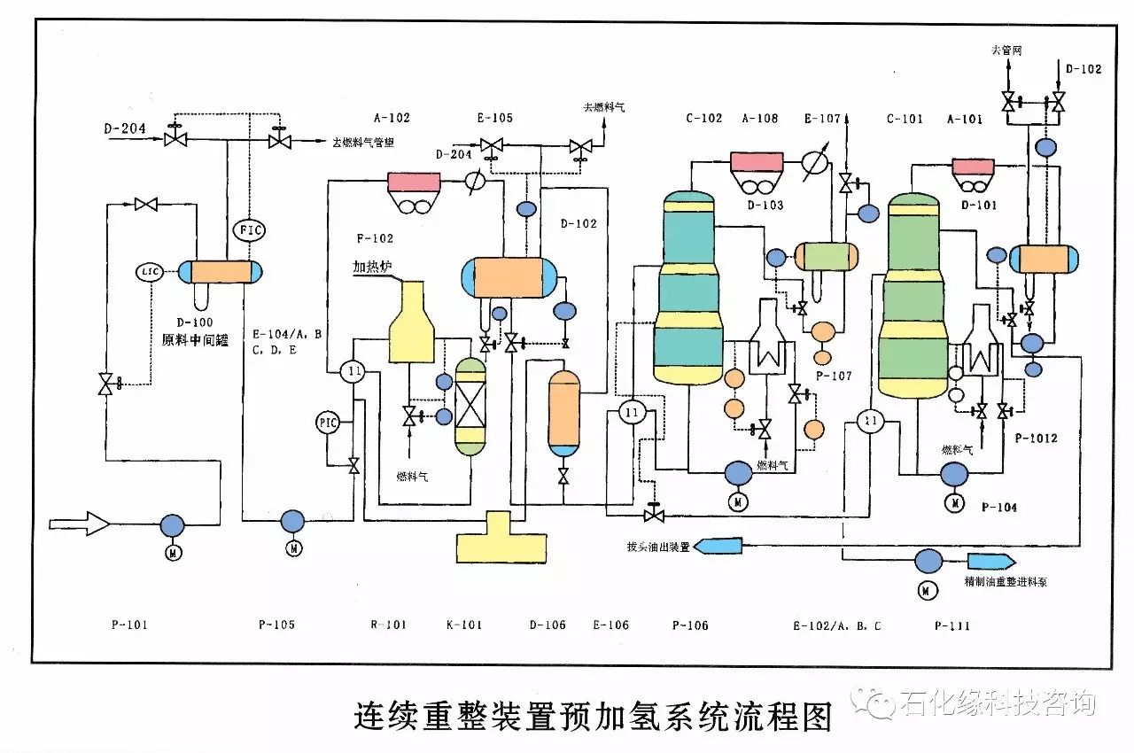 中国油汽田炼化企业及山东地炼装置分布  ,炼油化工工艺流程视频