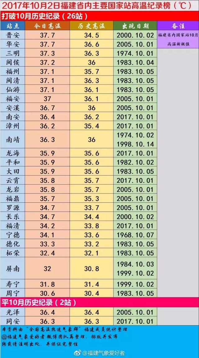 泉州多少人口_福建人口,终于有准数啦 快来看看你家乡的人数排第几(3)