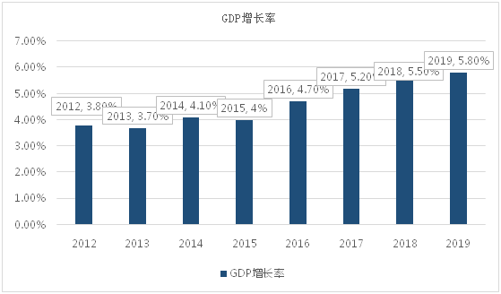 巴基斯坦gdp_快吗 巴基斯坦GDP约3409.5亿美元,世行认为28年后达到2万亿美元(3)