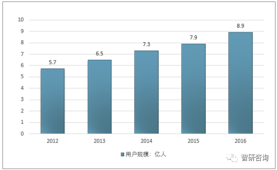 GDP增长多少可以带动就业_中国gdp增长图(2)