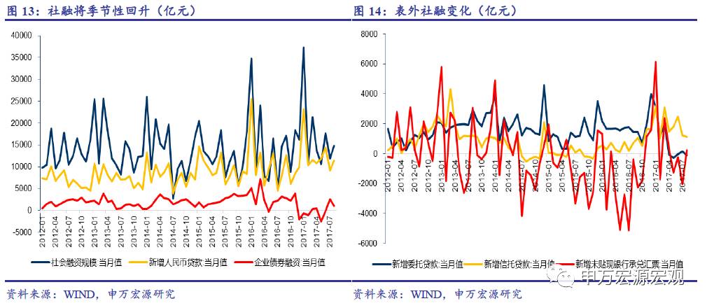 人口调控方案_张洪泉 法定婚龄降至18岁 生孩子的难道就会多吗(3)