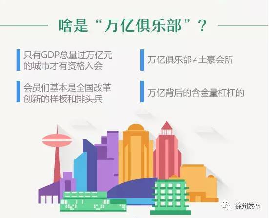 gdp过万亿_23个省份GDP超万亿 广东过5万亿 重庆增速第一