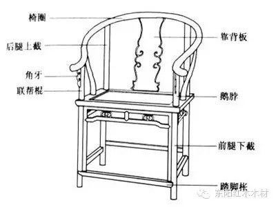 圈椅为何能成为中式空间不可缺少的元素?