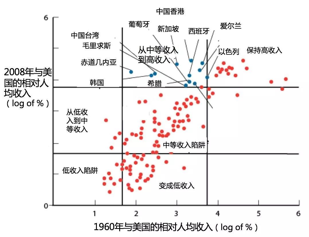 日本巴西gdp结构_一季度GDP前十名 美国 中国 日本继续排前三,巴西降至第10名(2)