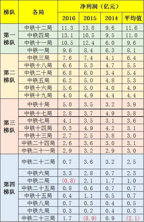 200亿人口_14亿人口图片