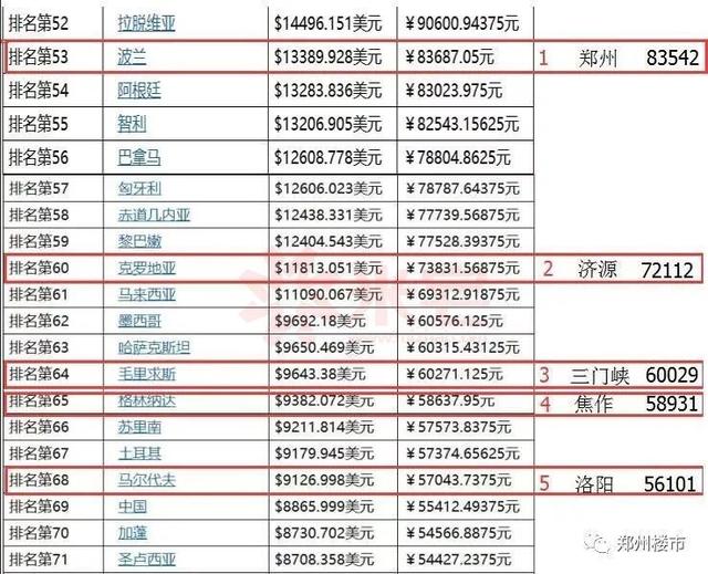 西亚人均gdp_爱玩就去迪拜 脑洞大开的建筑艺术包你喜欢(2)