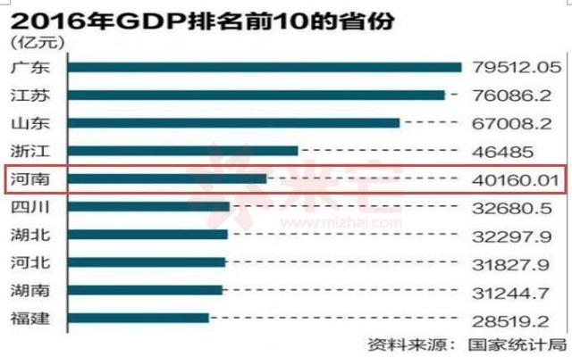 新余人均gdp排名全省排名_江西最富的三个城市 新余人均GDP全省排名第一